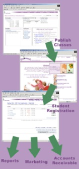 Studio Administration made simple